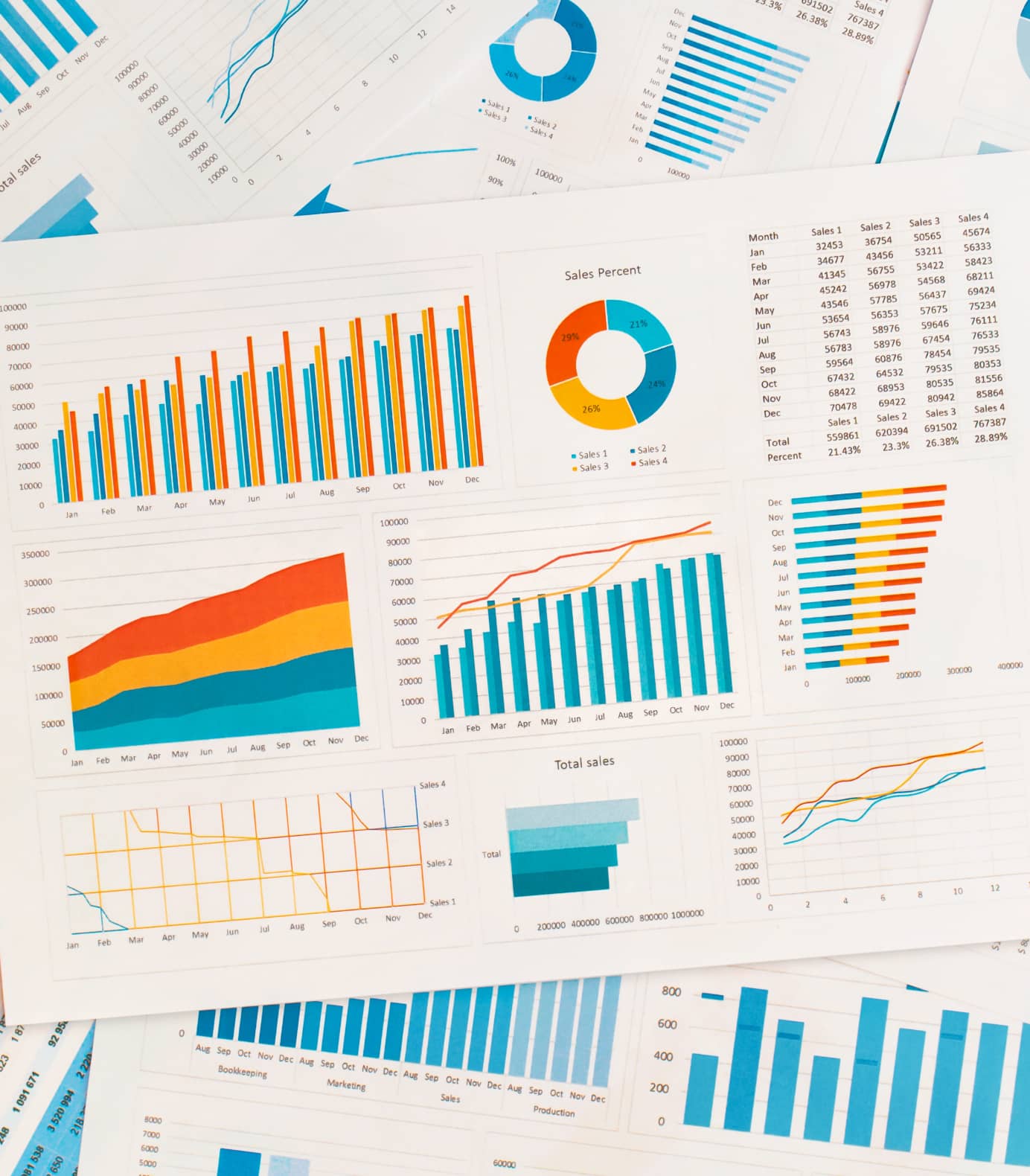 Graphs and charts